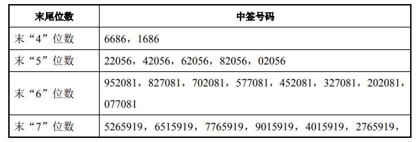 2月1日新股提示:鑫铂股份等申购 康众医疗,优利德上市 华锐精密等中签