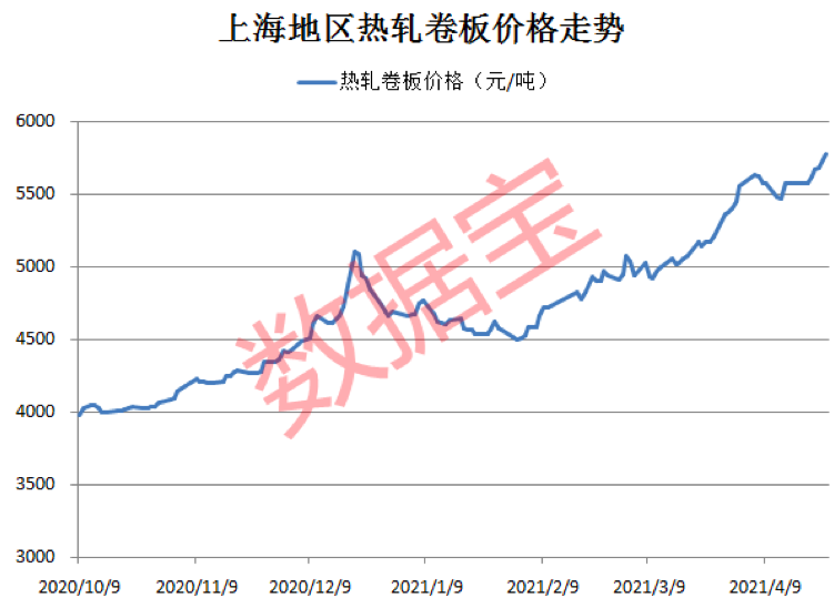 转发_新钢股份(600782)股吧_东方财富网股吧