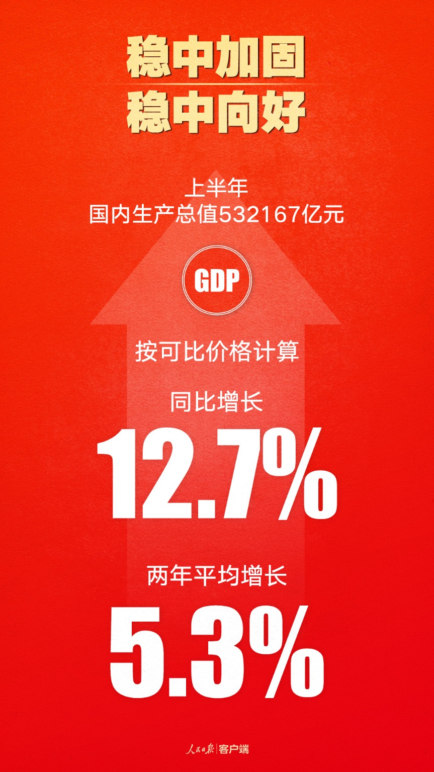 9组数据看懂2021中国经济半年报