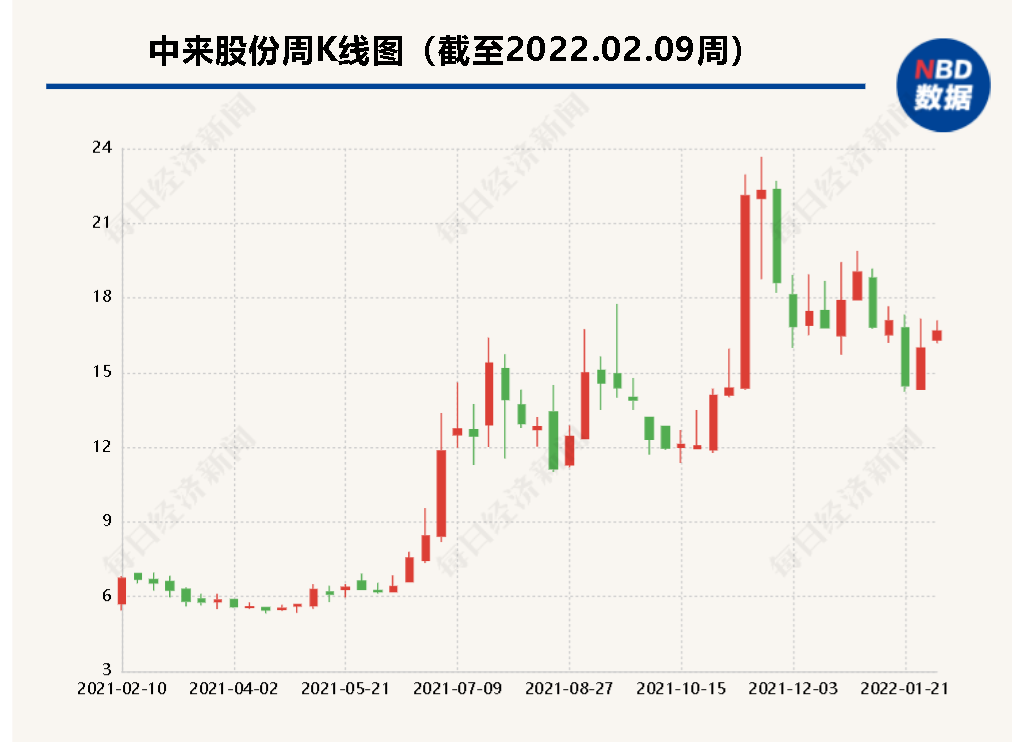 主力资金加仓名单实时更新,app内免费看>>相关板块相关股票总市值:182