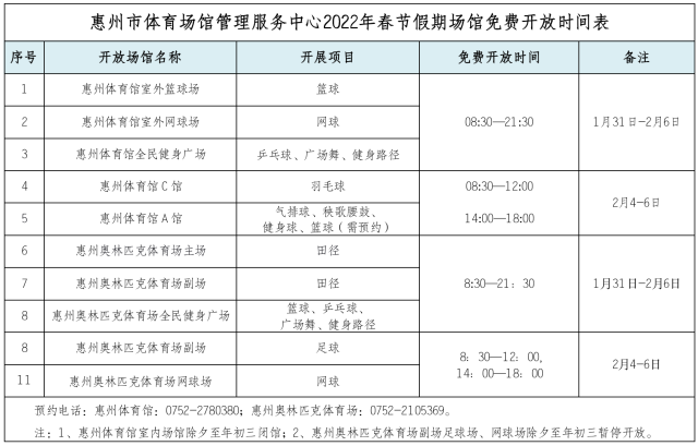 春节去哪儿来惠州体育场馆免费锻炼