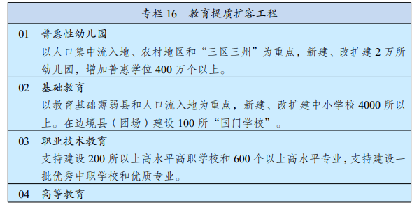 看完7万字"十四五"规划纲要草案 对五年后充满期待!