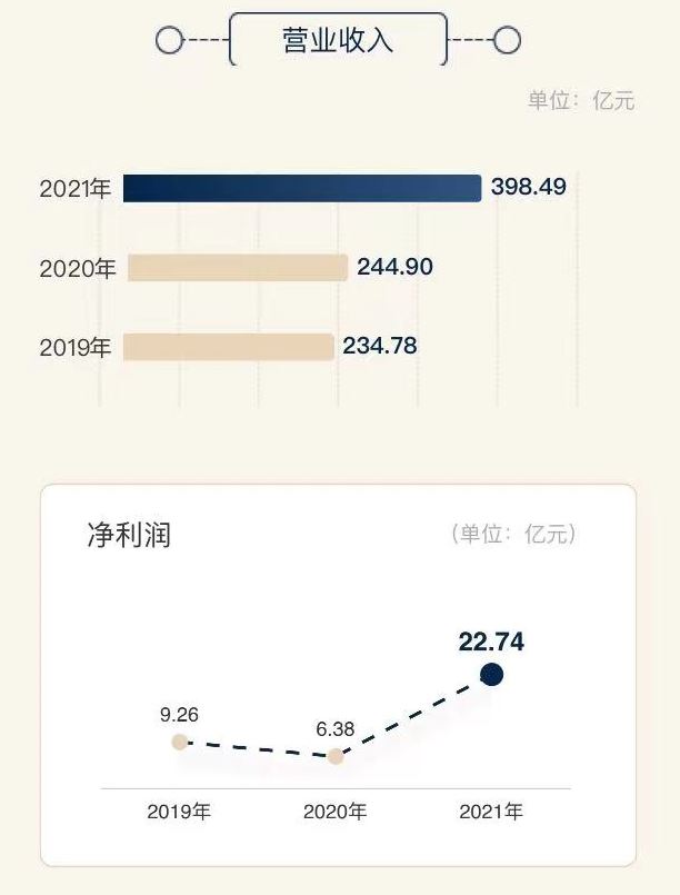 重庆钢铁2021年度业绩说明会成功举办