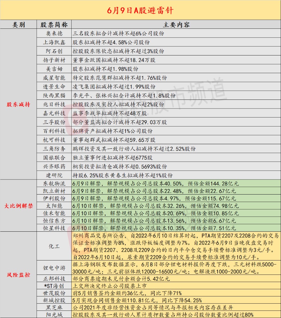 6月9日投资避雷针：猪周期反转在即这家猪企却被曝还不出钱