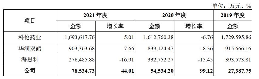 穗绿十字冲刺创业板销售费用占近半营收子公司亏损依旧ipo观察