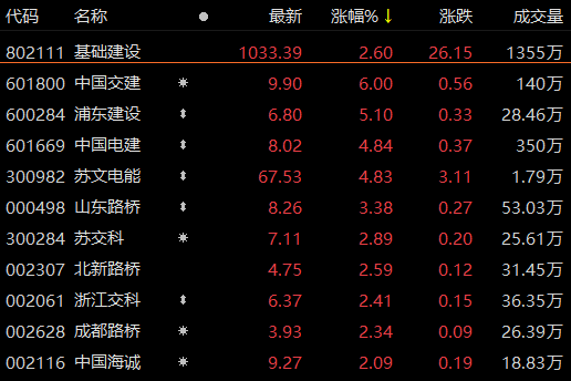 首页>股票频道>正文>516_344