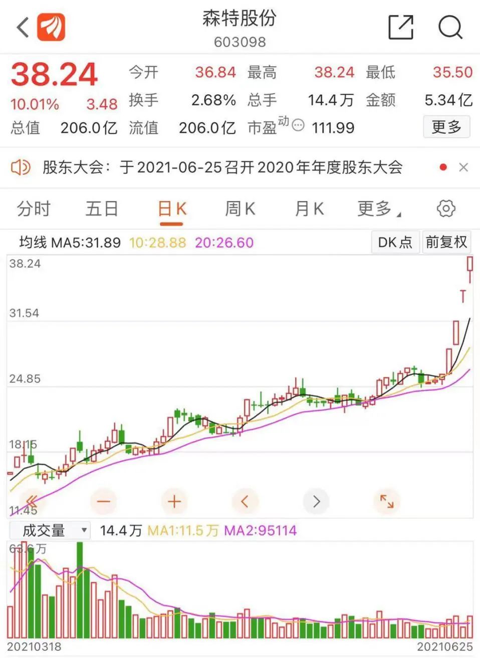 森特股份的大爆发并非偶然.
