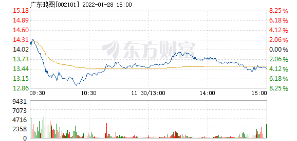 首页>股票频道>正文> 主力资金加仓名单实时更新,app内免费看>>10:28