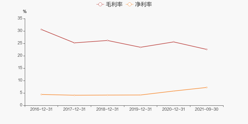 金自天正股票价格_行情_走势图—东方财富网