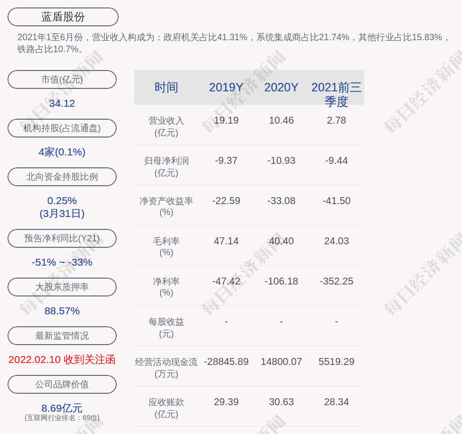 蓝盾股份因个人原因柯亭竹辞去公司董事长董事职务