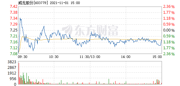 首页>股票频道>正文> 主力资金加仓名单实时更新,app内免费看>>09:37