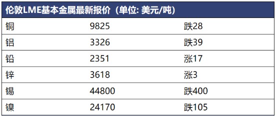 镍铝价格创新高俄乌危机升级或影响动力电池供应链