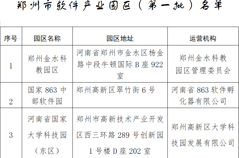 郑州公示拟认定软件产业园区第一批名单