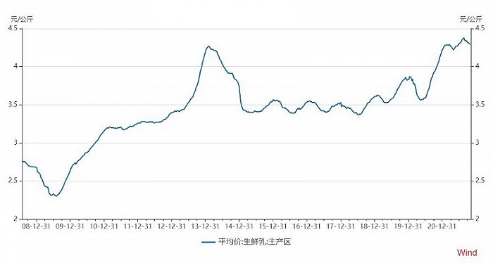 举债“买”利润：三元股份11.29亿元关联交易AB面
