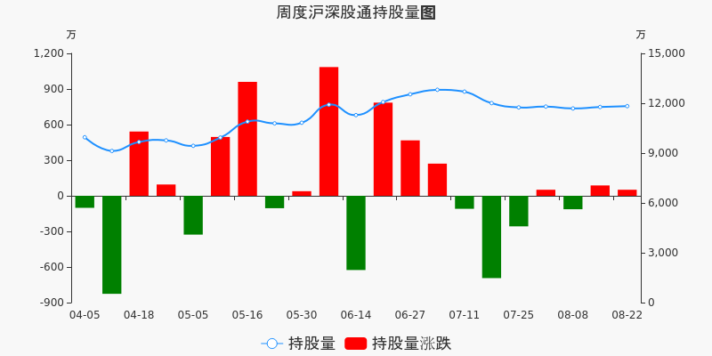 燕京啤酒股票价格_行情_走势图—东方财富网