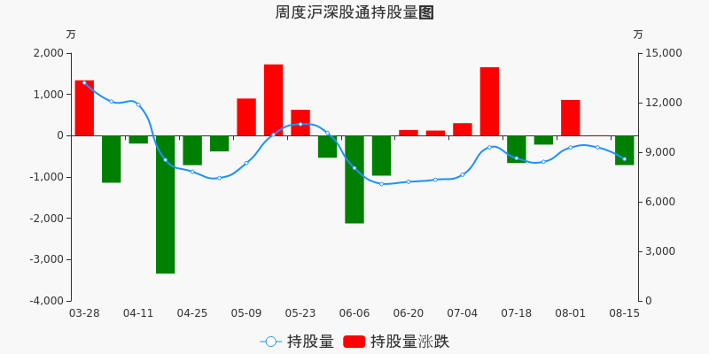 南极电商股票价格_行情_走势图—东方财富网