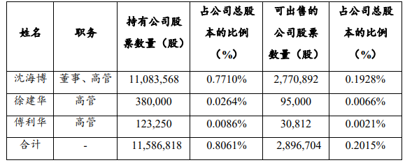 报187.89元新市值2549亿元