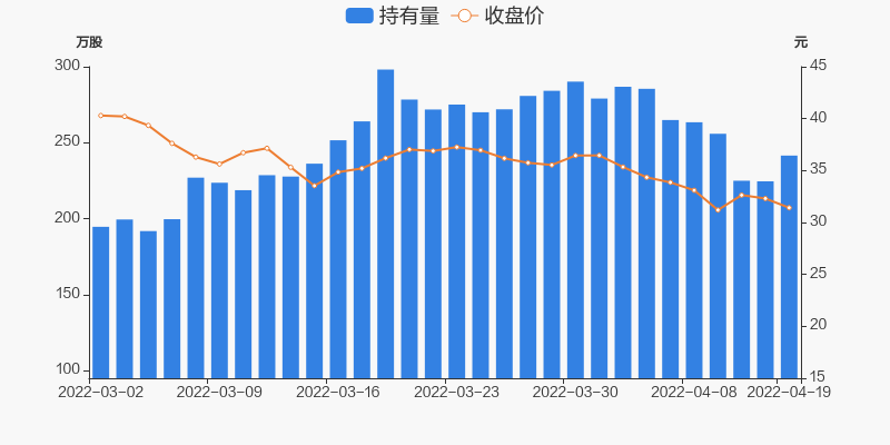 华测导航04月19日获深股通增持1694万股