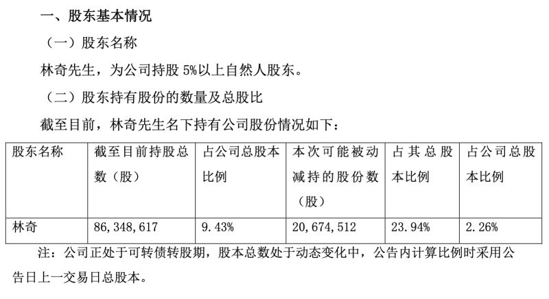 游族网络：林奇名下股份拟被动减持不超过2067.45万股占总股本2.26