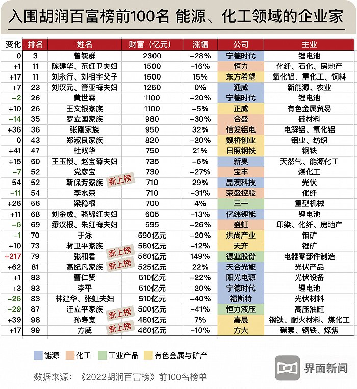 最新胡润百富榜出炉排名跃升最快的是谁