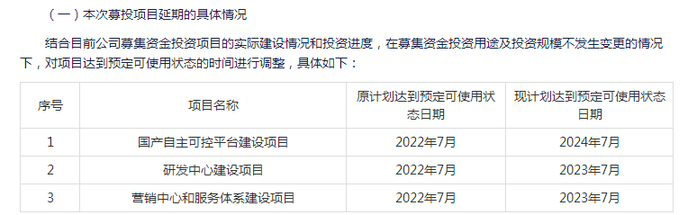 云涌科技3个IPO募投建设项目均延期称受疫情影响进度滞后