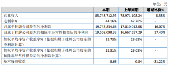 07 客户应收款金额增多—东方财富新三板