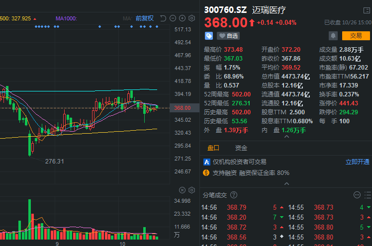 其中,加仓的新能源板块个股包括中材科技,华工科技,精锻科技,天华超净