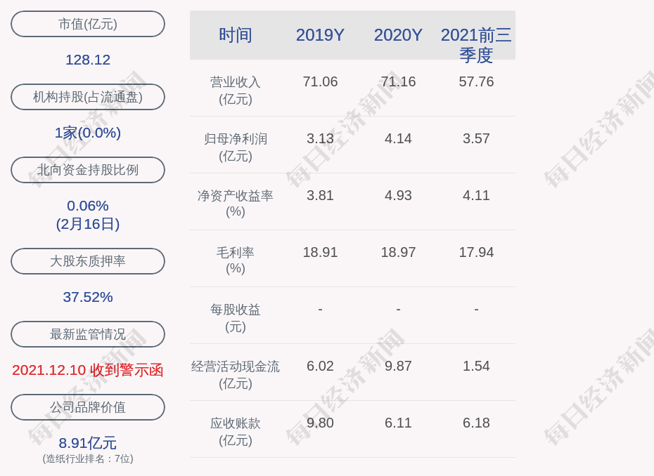 岳阳林纸控股子公司5296万项目环评获同意