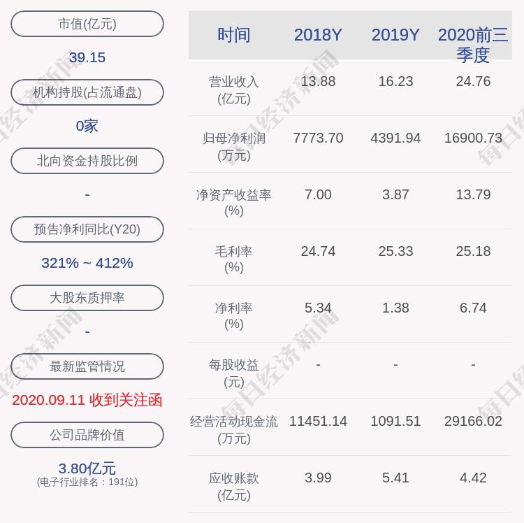 意华股份方丽君蒋友安方建文减持约104万股减持时间已过半