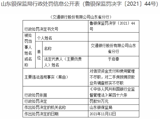 交通银行山东省分行违法被罚对信贷资金管理不尽职等