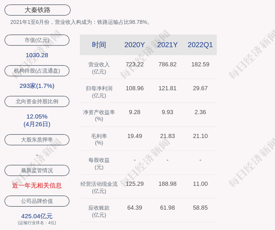 大秦铁路的董事长是包楚雄,男,58岁,学历背景为硕士;总经理是韩洪臣