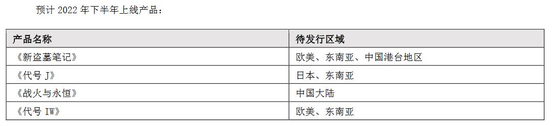 V观财报｜游族网络半年净利降超七成称下半年4款游戏待上线