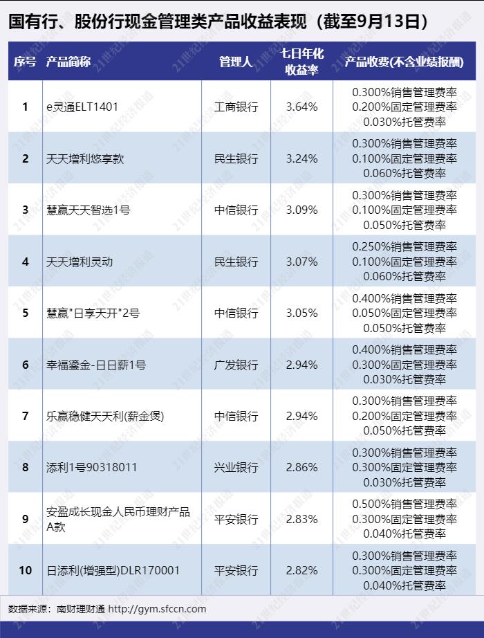 兴业银行"添利1号90318011,平安银行的"安盈成长现金人民币理财产品a