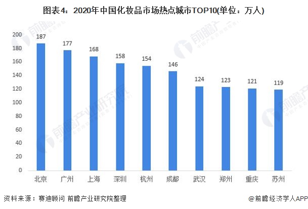 2021年中国面膜行业市场现状与发展前景分析 消费量持续增长