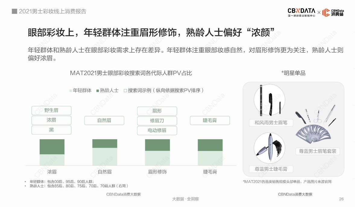 需求进阶,熟龄消费群扩大 中国男人的彩妆消费到了哪一步?