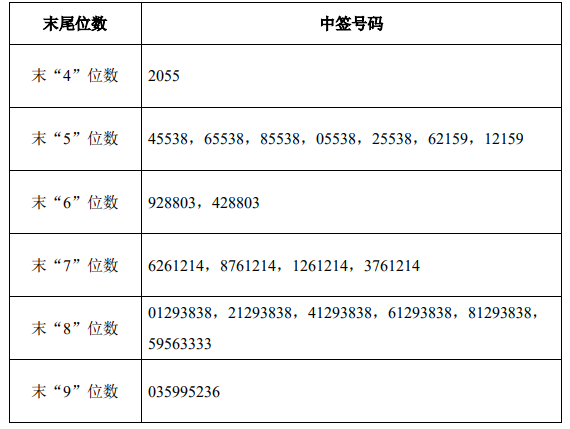 3月18日新股提示:品茗股份等申购 西力科技等上市 奥泰生物等中签号