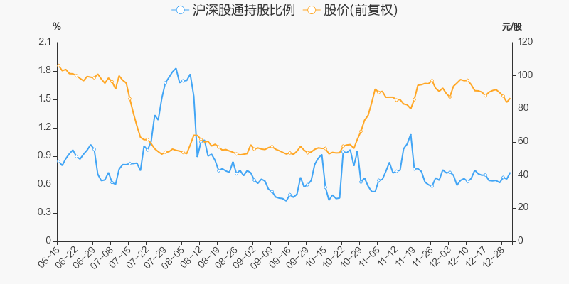 盐津铺子股票价格_行情_走势图—东方财富网