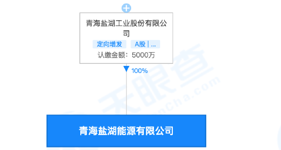 涉嫌非法采矿罪钾肥之王盐湖股份拟退缴非法所得逾35亿元