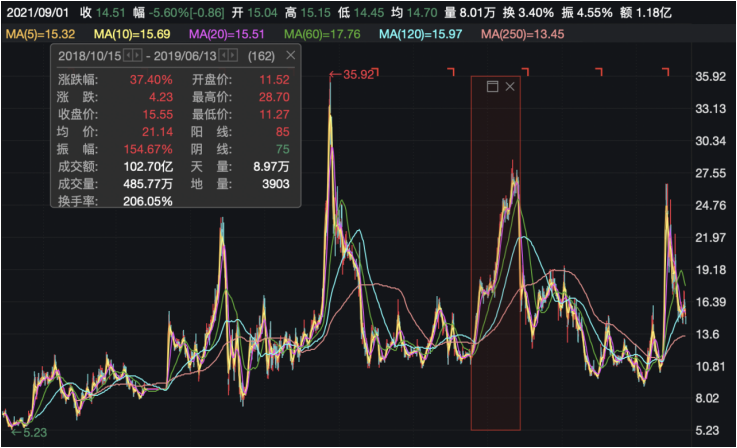 福建金森股票价格_行情_走势图—东方财富网