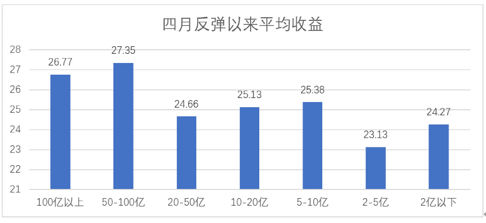 基金终于回本了基民要不要赎回？