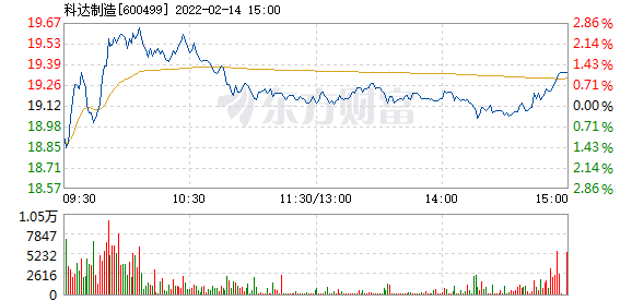 首页>股票频道>正文>578_276