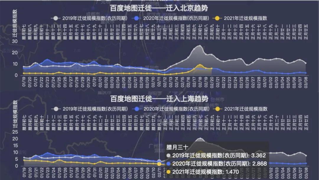 百度地图春运迁徙大数据 映射出一个融合的中国经济