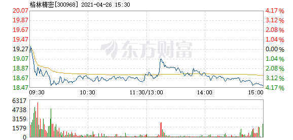 格林精密4月26日加速下跌