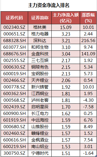 个股主力资金净流入排名.png