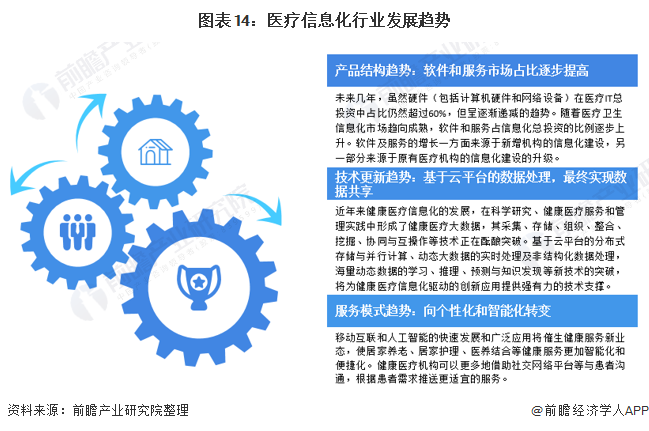 一文带你了解2021年中国医疗信息化行业市场现状,竞争格局及发展前景