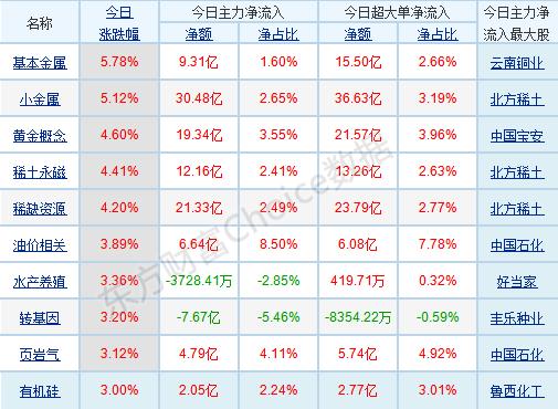 每日八张图纵览a股:轻指数重个股行情再现!