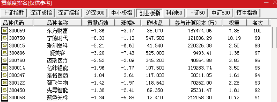 来源:通达信软件调整无需悲观对于当前市场,东北证券表示,基金调仓的