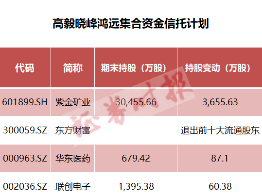 景林资产等头部私募持仓曝光除高毅资产外,景林资产,宁泉资产,迎水