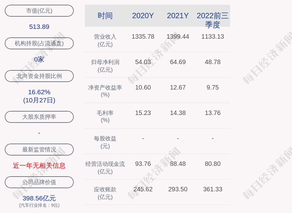 华域汽车间接控股子公司6000万项目环评获同意