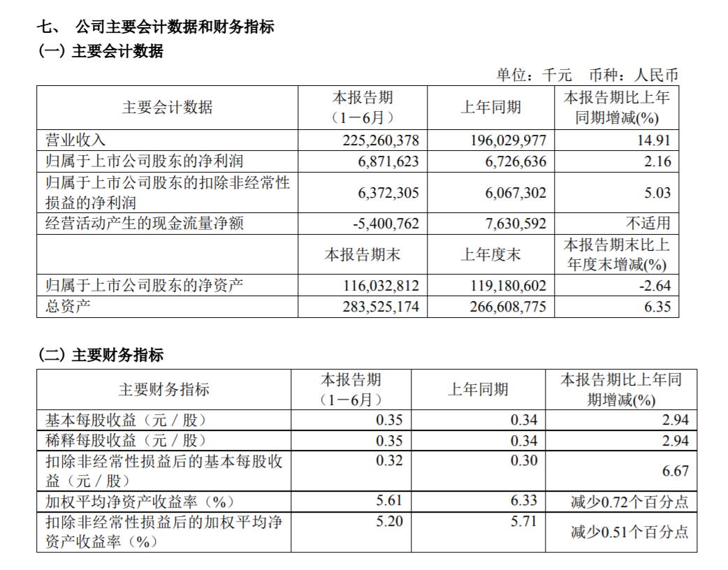 工业富联半年净利同比增2.16%云计算业绩营收增21%